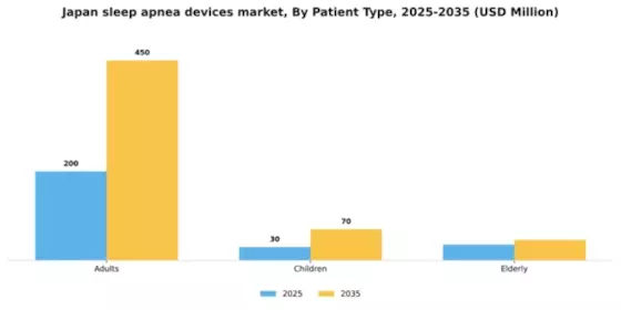 Japan Sleep Apnea Devices Market Segment Image 3