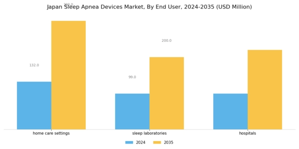 Japan Sleep Apnea Devices Market Segment Image 1