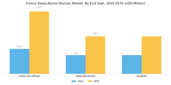 France Sleep Apnea Devices Market Segment Image 1