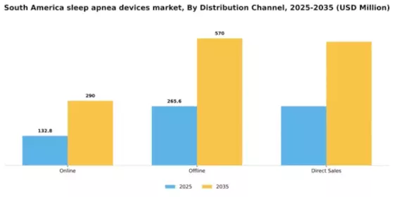 South America Sleep Apnea Devices Market Segment Image 1