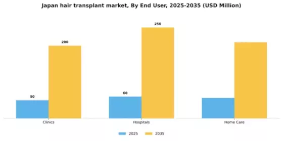 Japan Hair Transplant Market Segment Image 1
