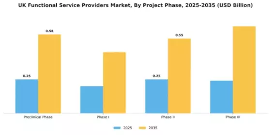 UK Functional Service Providers Market Segment Image 1