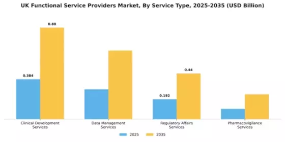 UK Functional Service Providers Market Segment Image 3