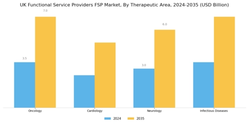 UK Functional Service Providers Market Segment Image 1