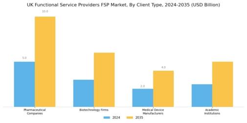 UK Functional Service Providers Market Segment Image 2