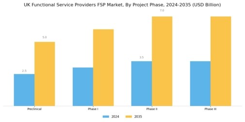 UK Functional Service Providers Market Segment Image 3