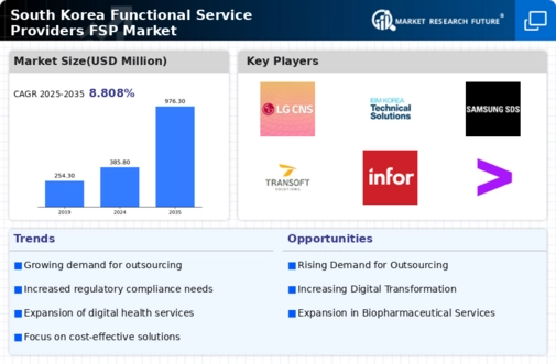 South Korea Functional Service Providers Market Infographic