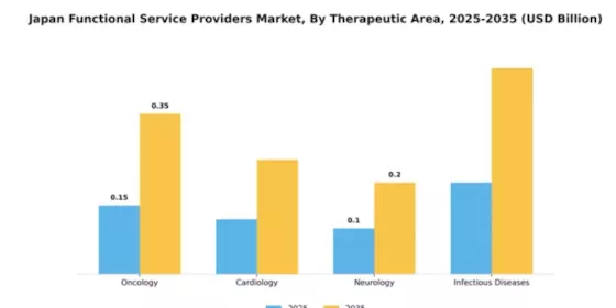 Japan Functional Service Providers Market Segment Image 3