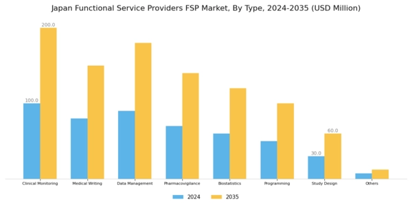 Japan Functional Service Providers Market Segment Image 0