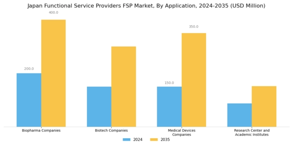 Japan Functional Service Providers Market Segment Image 2