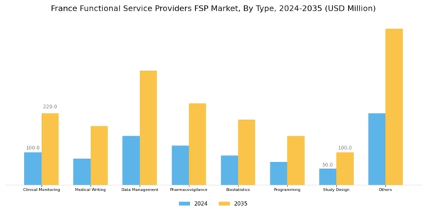 France Functional Service Providers Market Segment Image 0