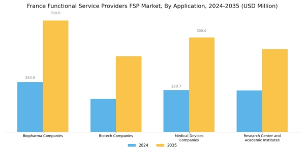 France Functional Service Providers Market Segment Image 2