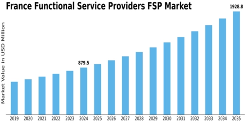 France Functional Service Providers Market Size
