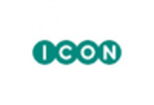 India Functional Service Providers Market key player