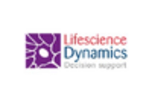 India Functional Service Providers Market key player