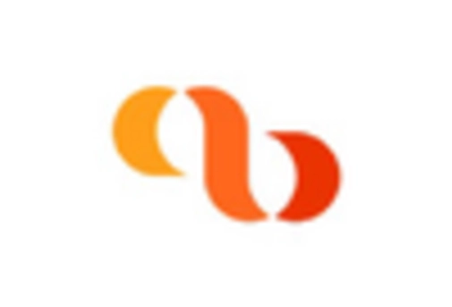 India Functional Service Providers Market key player