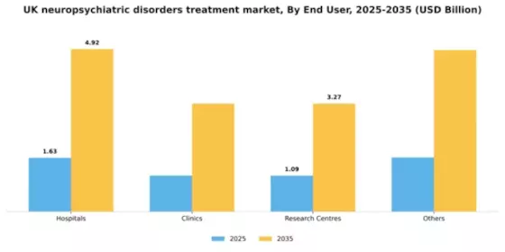 UK Neuropsychiatric Disorders Treatment Market Segment Image 1