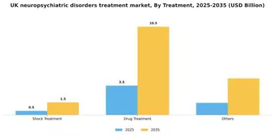 UK Neuropsychiatric Disorders Treatment Market Segment Image 2