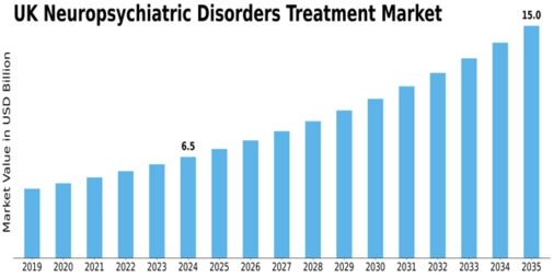 UK Neuropsychiatric Disorders Treatment Market Size