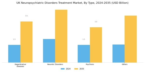 UK Neuropsychiatric Disorders Treatment Market Segment Image 0