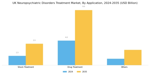UK Neuropsychiatric Disorders Treatment Market Segment Image 1