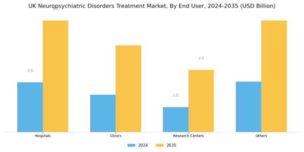 UK Neuropsychiatric Disorders Treatment Market Segment Image 2