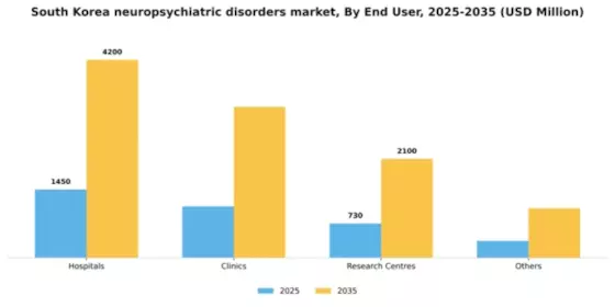 South Korea Neuropsychiatric Disorders Treatment Market Segment Image 1
