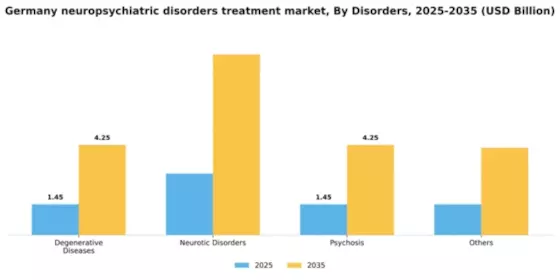 Germany Neuropsychiatric Disorders Treatment Market Segment Image 0