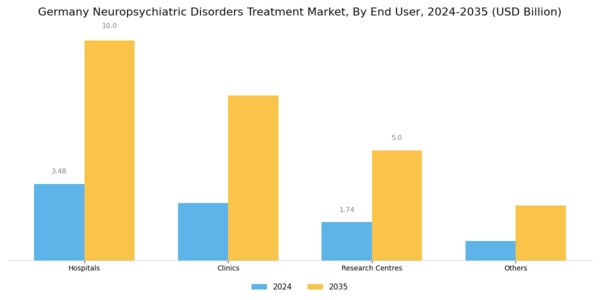 Germany Neuropsychiatric Disorders Treatment Market Segment Image 2