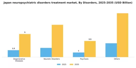 Japan Neuropsychiatric Disorders Treatment Market Segment Image 0