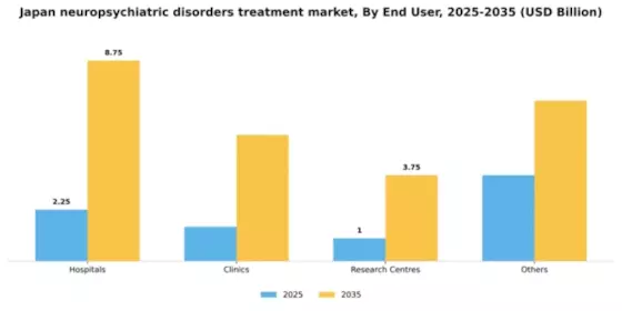 Japan Neuropsychiatric Disorders Treatment Market Segment Image 1