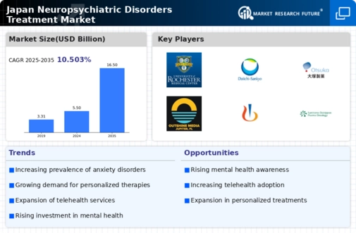 Japan Neuropsychiatric Disorders Treatment Market Infographic
