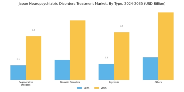 Japan Neuropsychiatric Disorders Treatment Market Segment Image 0