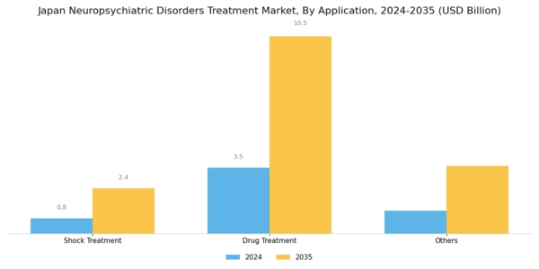 Japan Neuropsychiatric Disorders Treatment Market Segment Image 1