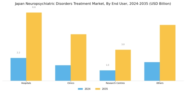 Japan Neuropsychiatric Disorders Treatment Market Segment Image 2
