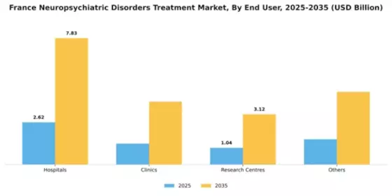France Neuropsychiatric Disorders Treatment Market Segment Image 1