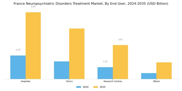 France Neuropsychiatric Disorders Treatment Market Segment Image 2