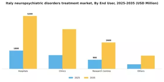 Italy Neuropsychiatric Disorders Treatment Market Segment Image 1