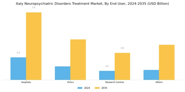Italy Neuropsychiatric Disorders Treatment Market Segment Image 2