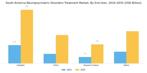 South America Neuropsychiatric Disorders Treatment Market Segment Image 2