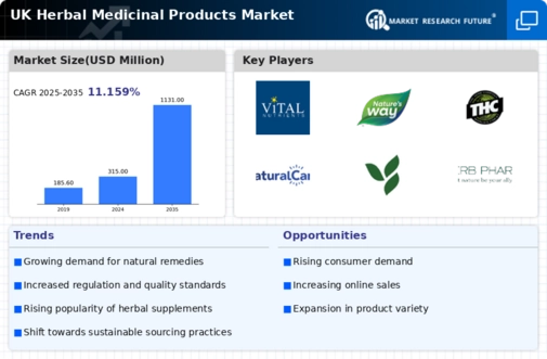 UK Herbal Medicinal Products Market Infographic