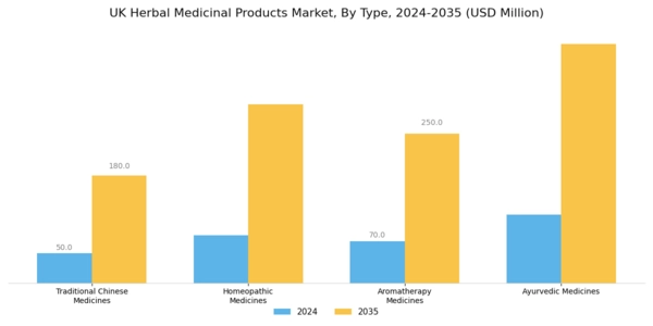 UK Herbal Medicinal Products Market Segment Image 0