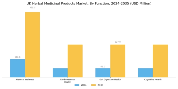 UK Herbal Medicinal Products Market Segment Image 1