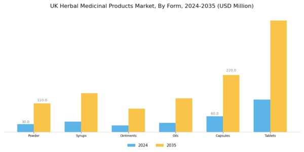 UK Herbal Medicinal Products Market Segment Image 2