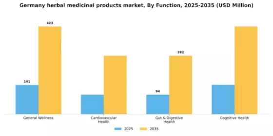 Germany Herbal Medicinal Products Market Segment Image 1