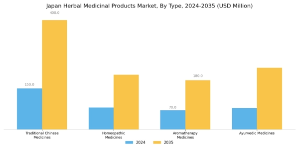 Japan Herbal Medicinal Products Market Segment Image 0
