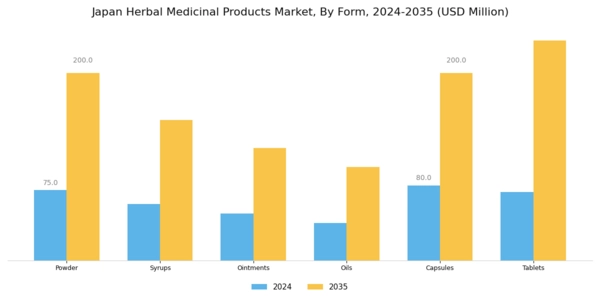 Japan Herbal Medicinal Products Market Segment Image 2