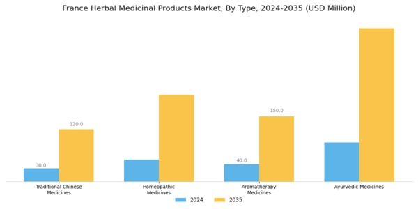 France Herbal Medicinal Products Market Segment Image 0