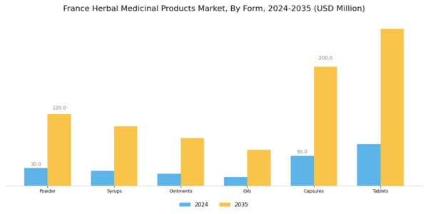 France Herbal Medicinal Products Market Segment Image 2