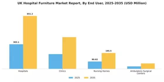 UK Hospital Furniture Market Segment Image 0